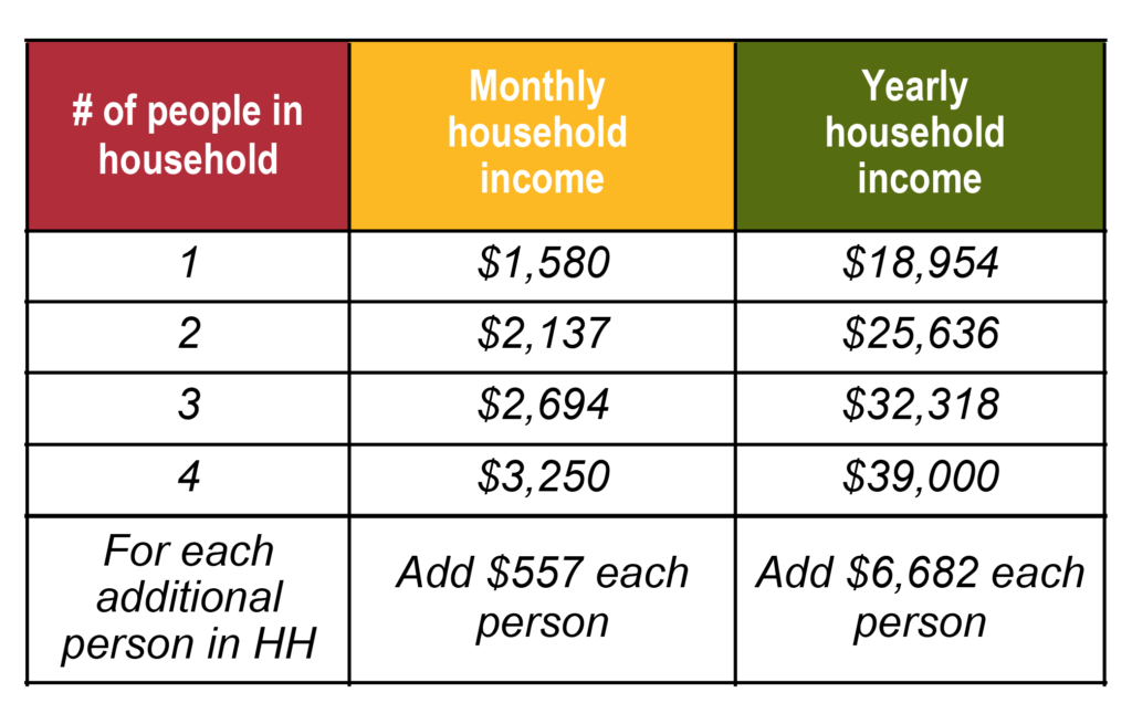 Commodity Senior Food Program – United Food Bank