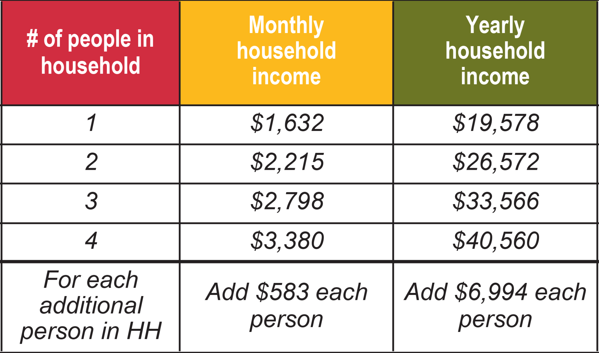 Commodity Senior Food Program United Food Bank